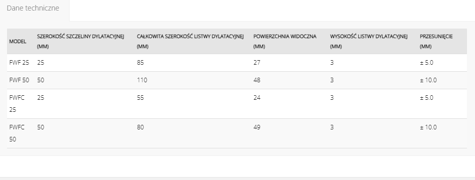 Seria-FWF-tabela.png